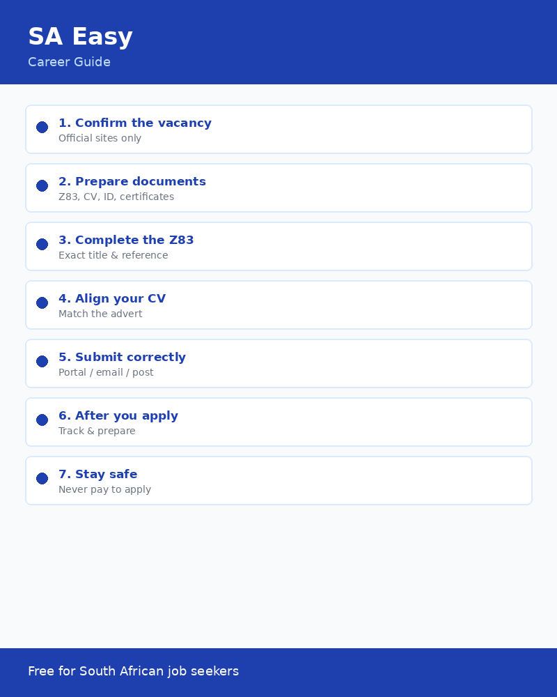 Government Job Application Checklist (South Africa) thumbnail